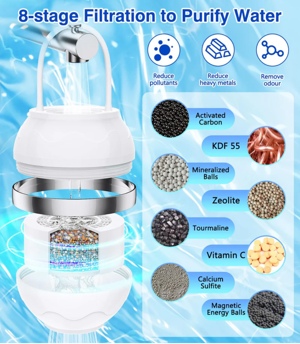 Elvoris PureBath™ Premium Filter