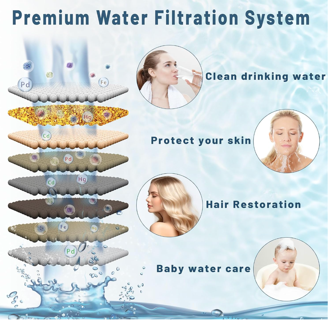 Elvoris PureBath™ Premium Filter